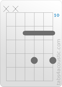 Chord diagram, C#6 (x,x,11,13,11,13)